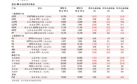 北京市居民用水价格(2020年北京水费价格)-慧博投研资讯