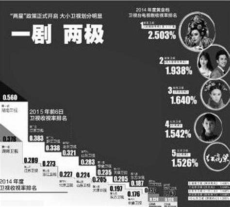 2017年中国电视剧行业竞争格局及市场份额分析（图）_智研咨询