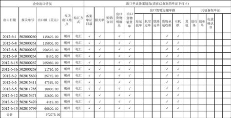 建设项目施工管理人员变更备案表_word文档在线阅读与下载_免费文档