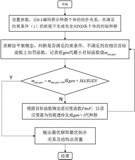 一种面向超材料的等几何拓扑优化方法与流程