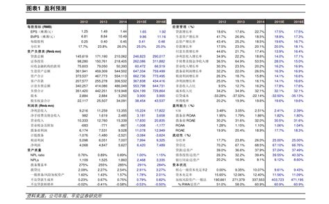 2022各板块市盈率一览表（a股市盈率排名）-投研文库