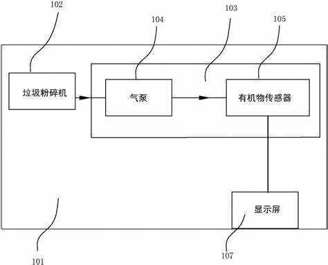 厨房垃圾处理方法图解