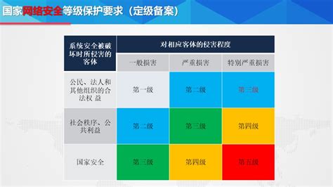 普陀区微型等保信息推荐「上海黑象信息科技有限公司」 - 8684网
