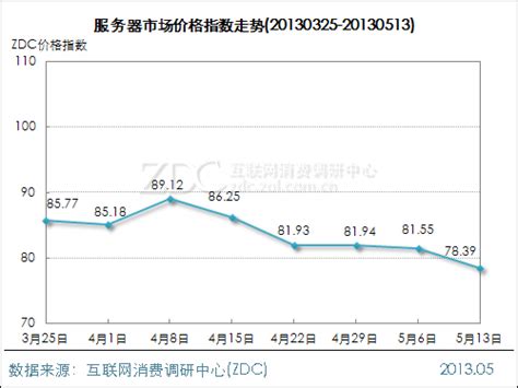 网络设备行业价格指数走势(2012.07.23)_调研中心价格走势-中关村在线