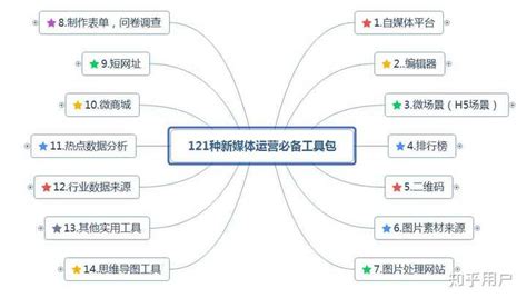 新媒体技术部的主要职责是什么？ - 知乎