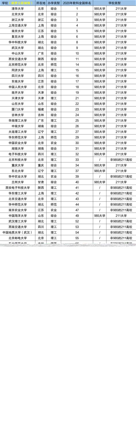 中国211大学名单一览表2022（112所211高校最新全名单） - 兜在学