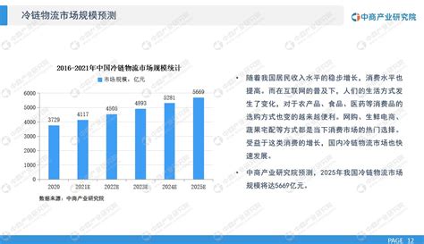 2021年“十四五”中国冷链物流行业市场前景及投资研究报告-前沿知识库