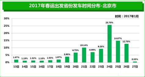 有调整！长春轨道交通最新发布_澎湃号·媒体_澎湃新闻-The Paper