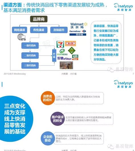 这21张ppt报告告诉你中国快消品的未来在哪里_联商网