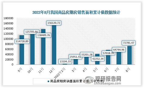 2022年8月中国商品房现房销售额累计值数据统计_观研报告网