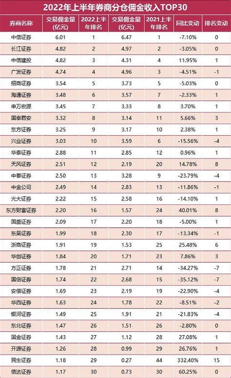 沪深港通交易热络 港交所首季净利同比超预期增长49%_凤凰财经