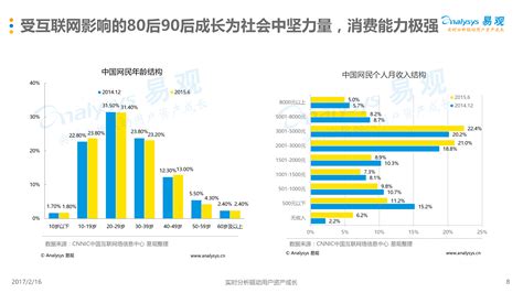 2020年中国电子竞技行业分析报告_凤凰网