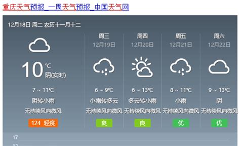 重庆天气预报 未来三天睛雨交接- 重庆本地宝