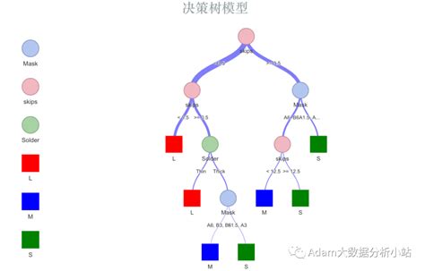 树结构与Java实现_java试下树结构-CSDN博客