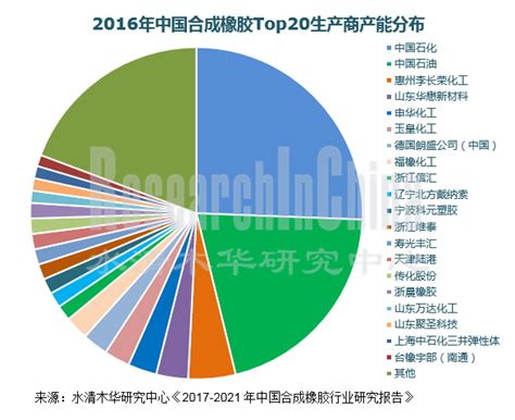 2021年中国合成橡胶行业现状分析：合成橡胶产量为811.7万吨，同比增长9.8%_进出口_智研_咨询