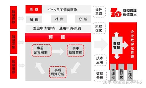 教你成本费用控制管理，对企业成本费用控制进行全面管理 - 知乎