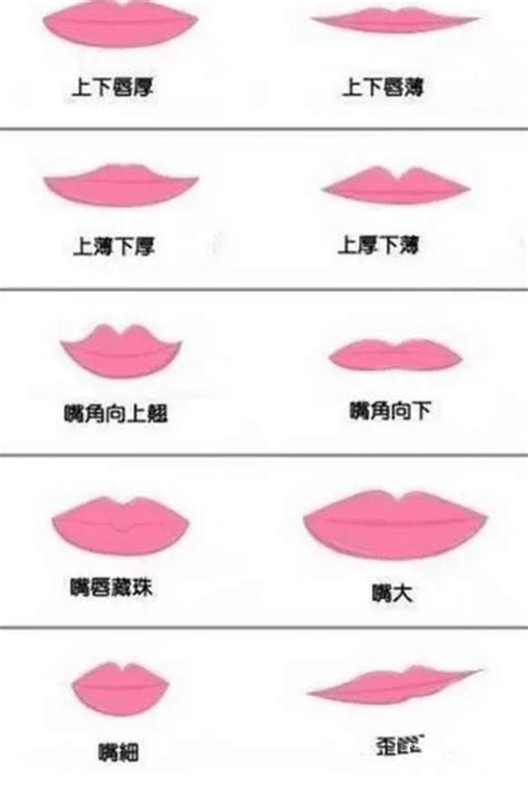 嘴唇影响颜值，在相学里它的厚薄也寓意不同，你的嘴唇是第几种？__凤凰网