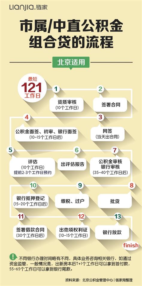 2021年上海购房政策：限购限贷+二手房/新房积分/交易流程+赠与/继承政策等事项汇总！ - 知乎