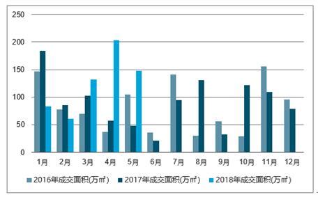 扬州房地产市场分析报告_2019-2025年扬州房地产行业前景研究与行业发展趋势报告_中国产业研究报告网