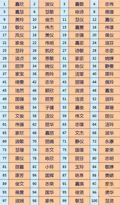 你是30万个“张伟”之一吗：中国重名姓名排行榜_手机凤凰网