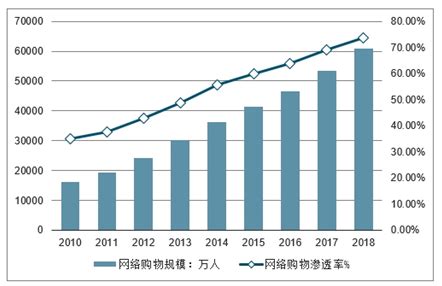 电子商务市场分析报告_2021-2027年中国电子商务市场研究与投资可行性报告_中国产业研究报告网