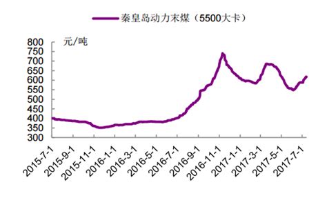 2018年中国煤炭价格走势预测分析【图】_智研咨询
