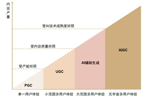 风口上的生成式AI：岗位吃香，年薪百万_澎湃号·湃客_澎湃新闻-The Paper