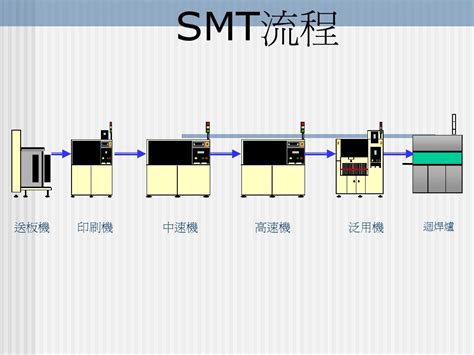 SMT流程介绍_word文档在线阅读与下载_文档网