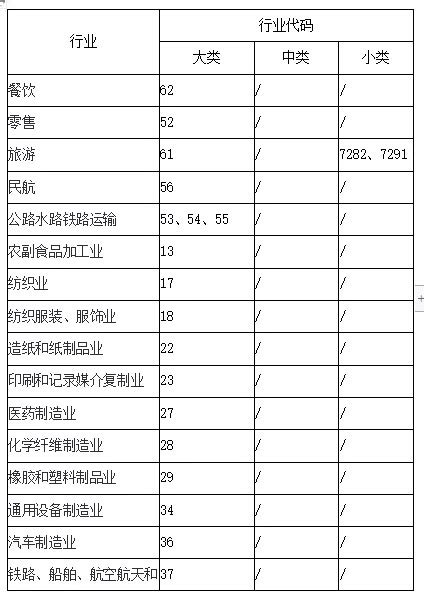 2023年杭州一次性留工培训补助申请指南（标准+条件+程序）-本地问答-杭州19楼