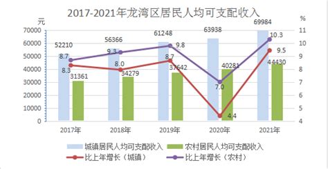 (温州市)2021年龙湾区国民经济和社会发展统计公报-红黑统计公报库