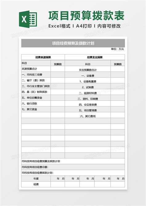 经费预算报告范文Word模板下载_编号qaenwzay_熊猫办公