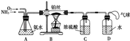 学生设计的用氨催化氧化法制取少量HNO3溶液的实验装置如图所示：