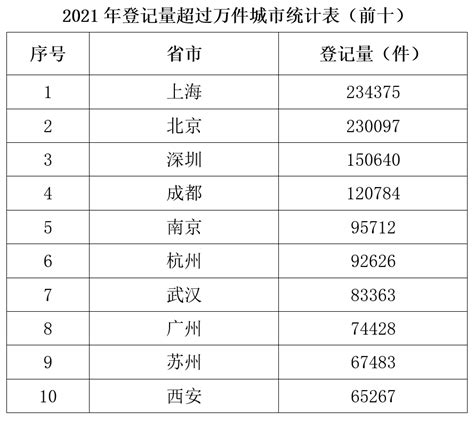 2021全国软件著作权登记情况分析报告发布 - 版权资讯 - 湖北省版权保护中心