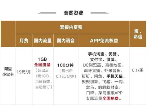 阿里云国际版 AlibabaCloud 上线全新新手套餐：新加坡 CN2 仅需 $2.5/月 - 便宜VPS网