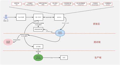 python自动化测试框架设计思路