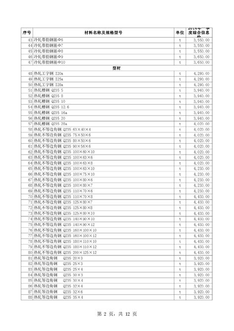 【新疆】石河子建设工程材料价格信息（2014年1季度）_材料价格信息_土木在线