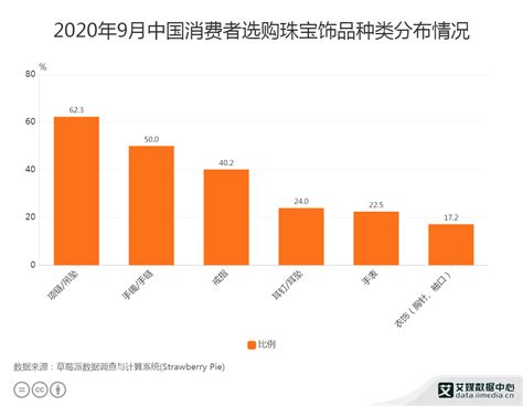 饰品市场分析报告_2021-2027年中国饰品行业前景研究与投资战略研究报告_中国产业研究报告网
