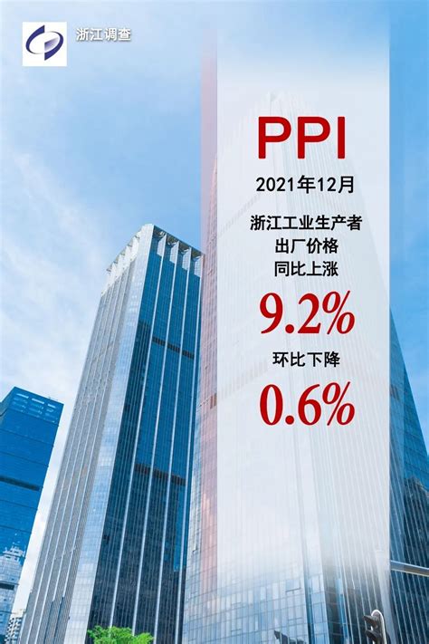 【数据发布】12月浙江CPI和PPI有哪些变化?_房产资讯_房天下