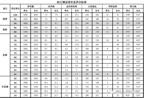 2016年朝阳区初三上学期期末考试分数段排名_中考_新东方在线