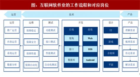 2018年中国IT产业分工结构变化及技术工具分析（图）_观研报告网