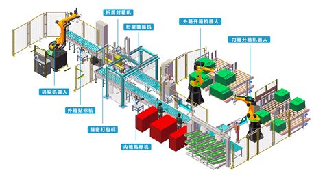 生产流程-惠州市森众利纸塑制品有限公司