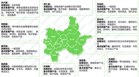 2022年郴州市地区生产总值以及产业结构情况统计_华经情报网_华经产业研究院
