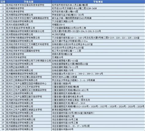 2020杭州钱塘新区外培训机构首批线下开学复课名单- 杭州本地宝