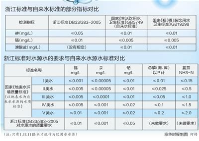 自来水水价_惠州水务集团惠东水务有限公司