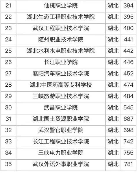 武汉市排名前十中专院校一览表，2021年武汉市职业学校排行榜_楚汉网-湖北门户