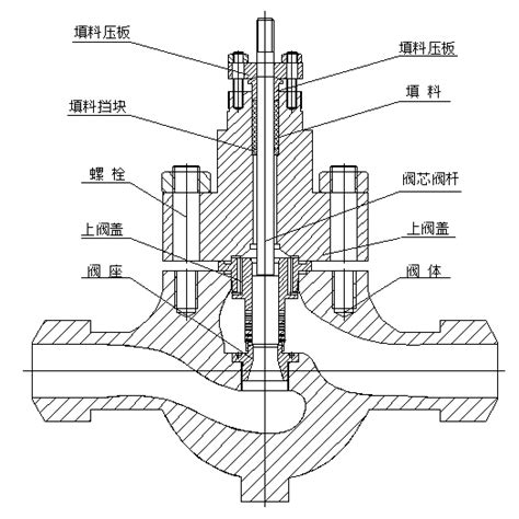 阀门名称图片大全,阀门图片大全,阀门图片大全认识_大山谷图库