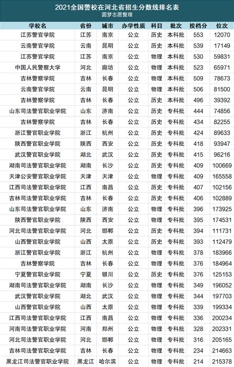 2018年中国刑事警察学院考研复试分数线_中国刑事警察学院分数线_考研帮（kaoyan.com）