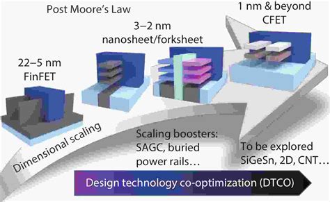 Design technology co-optimization towards sub-3 nm technology nodes