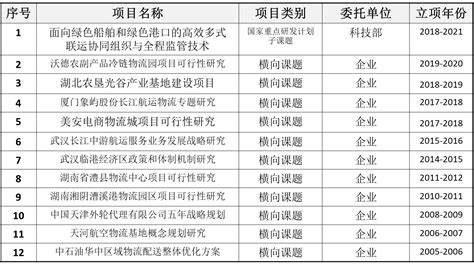 武汉理工大学|2023年机械专业录取分析 - 知乎