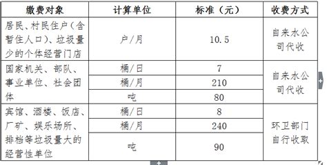 梅州市人民政府门户网站 通知公告 梅州城区生活垃圾处理收费改革实施方案